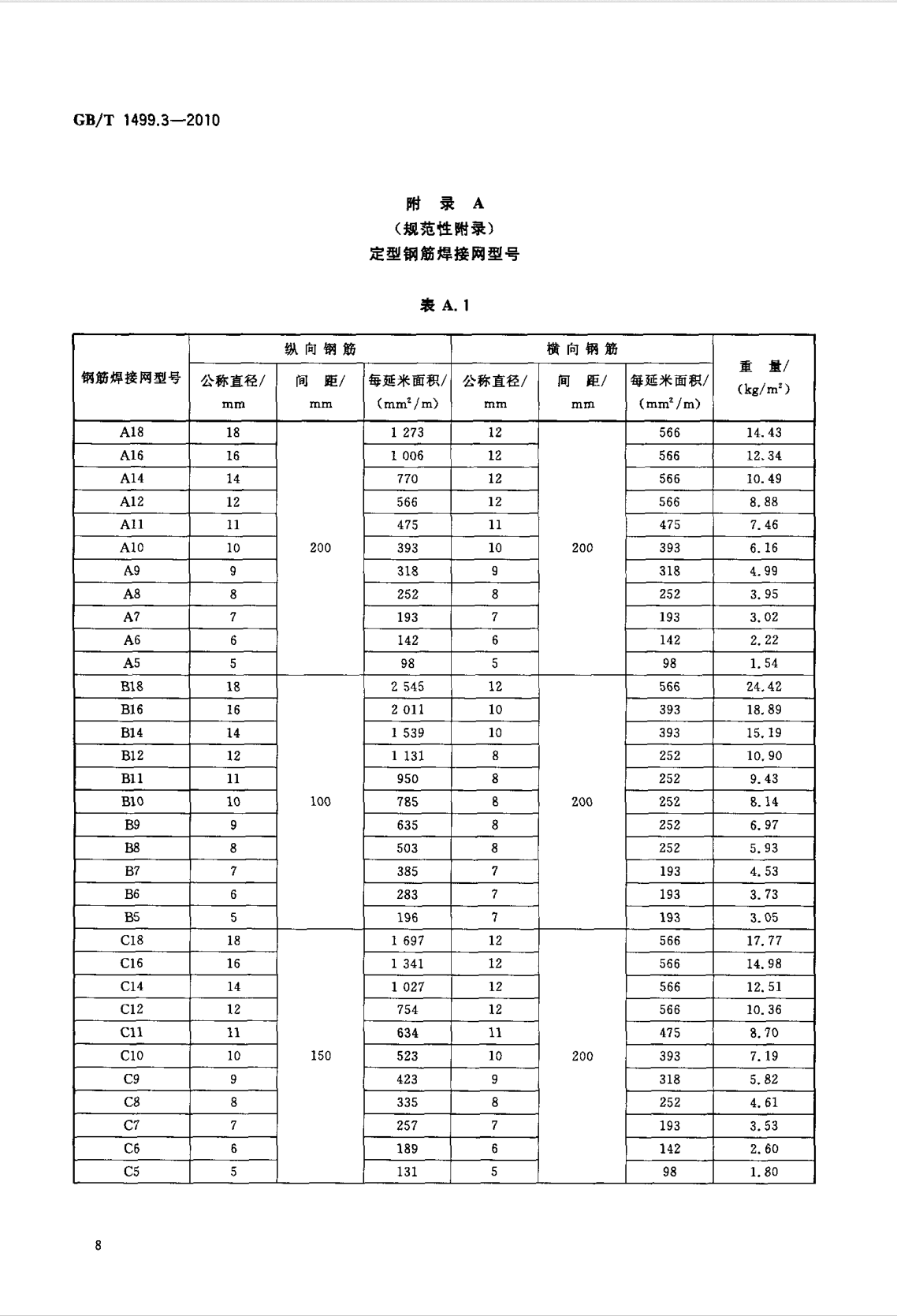 鋼筋網(wǎng)片國家標準《GB/T 1499.3-2010 鋼筋混凝土用鋼 第3部分 鋼筋焊接網(wǎng)》