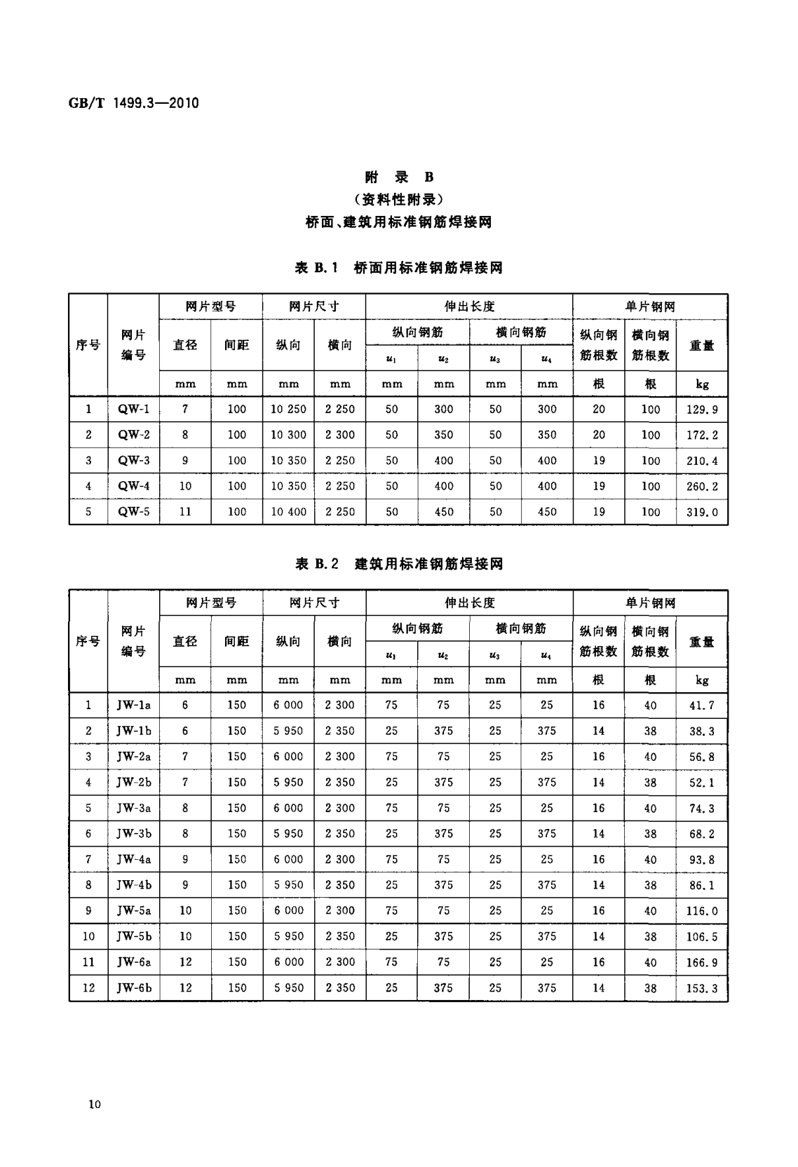 鋼筋網(wǎng)片國家標準《GB/T 1499.3-2010 鋼筋混凝土用鋼 第3部分 鋼筋焊接網(wǎng)》