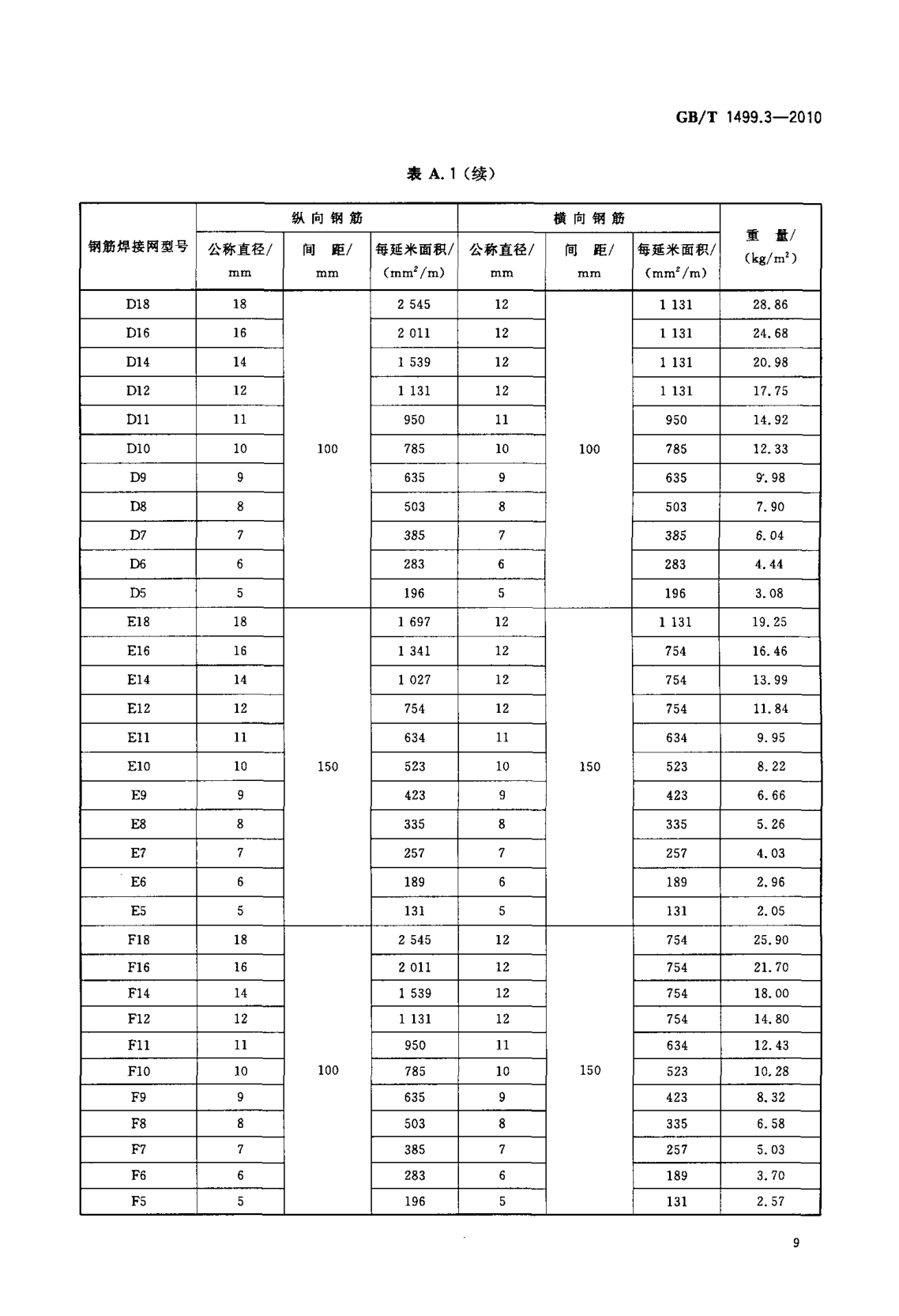 鋼筋網(wǎng)片國家標準《GB/T 1499.3-2010 鋼筋混凝土用鋼 第3部分 鋼筋焊接網(wǎng)》